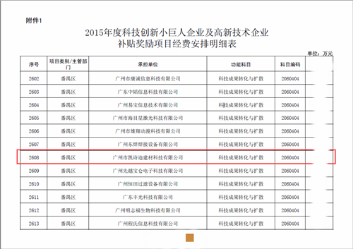 集团坚持科技成果转换再获肯定