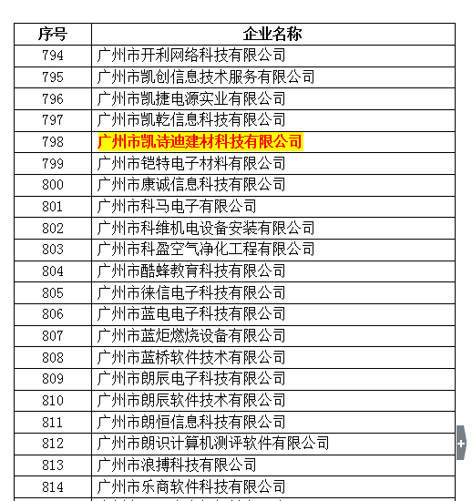 集团获得高新技术企业认定